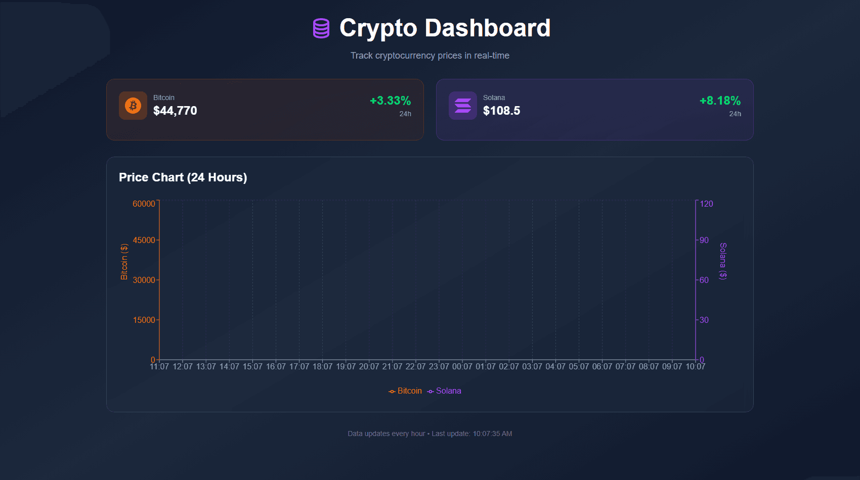 Crypto Dashboard screenshot